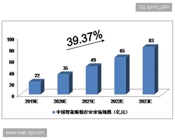 智能可穿戴设备市场持续增长 推动个人运动数据分析普及